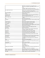 Preview for 173 page of Lantronix EDS-MD EDS-MD16 Command Reference Manual