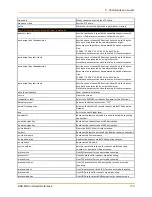 Preview for 174 page of Lantronix EDS-MD EDS-MD16 Command Reference Manual