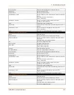 Preview for 191 page of Lantronix EDS-MD EDS-MD16 Command Reference Manual