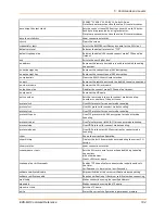 Preview for 194 page of Lantronix EDS-MD EDS-MD16 Command Reference Manual