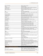 Preview for 198 page of Lantronix EDS-MD EDS-MD16 Command Reference Manual