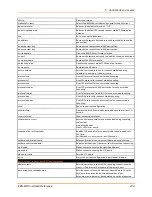 Preview for 238 page of Lantronix EDS-MD EDS-MD16 Command Reference Manual