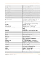 Preview for 304 page of Lantronix EDS-MD EDS-MD16 Command Reference Manual