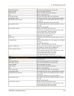 Preview for 315 page of Lantronix EDS-MD EDS-MD16 Command Reference Manual