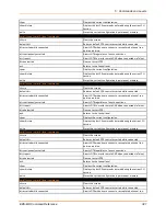 Preview for 321 page of Lantronix EDS-MD EDS-MD16 Command Reference Manual