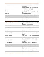 Preview for 326 page of Lantronix EDS-MD EDS-MD16 Command Reference Manual