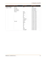 Preview for 33 page of Lantronix EDS-MD EDS-MD4 Command Reference Manual