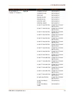 Preview for 39 page of Lantronix EDS-MD EDS-MD4 Command Reference Manual