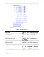 Preview for 47 page of Lantronix EDS-MD EDS-MD4 Command Reference Manual