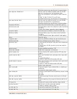 Preview for 48 page of Lantronix EDS-MD EDS-MD4 Command Reference Manual