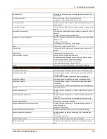 Preview for 68 page of Lantronix EDS-MD EDS-MD4 Command Reference Manual