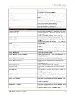 Preview for 76 page of Lantronix EDS-MD EDS-MD4 Command Reference Manual