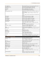 Preview for 87 page of Lantronix EDS-MD EDS-MD4 Command Reference Manual