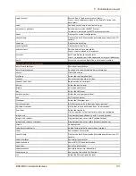 Preview for 101 page of Lantronix EDS-MD EDS-MD4 Command Reference Manual