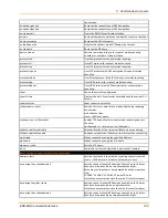 Preview for 105 page of Lantronix EDS-MD EDS-MD4 Command Reference Manual