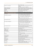 Preview for 123 page of Lantronix EDS-MD EDS-MD4 Command Reference Manual