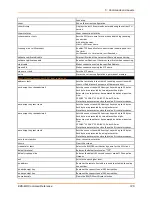 Preview for 126 page of Lantronix EDS-MD EDS-MD4 Command Reference Manual