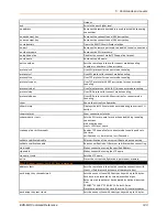 Preview for 143 page of Lantronix EDS-MD EDS-MD4 Command Reference Manual