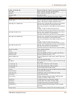 Preview for 145 page of Lantronix EDS-MD EDS-MD4 Command Reference Manual