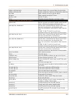 Preview for 163 page of Lantronix EDS-MD EDS-MD4 Command Reference Manual