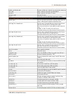 Preview for 181 page of Lantronix EDS-MD EDS-MD4 Command Reference Manual