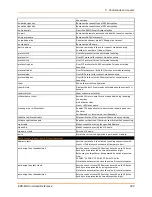 Preview for 222 page of Lantronix EDS-MD EDS-MD4 Command Reference Manual