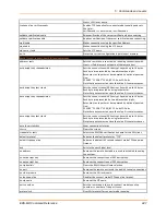 Preview for 247 page of Lantronix EDS-MD EDS-MD4 Command Reference Manual