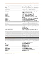 Preview for 253 page of Lantronix EDS-MD EDS-MD4 Command Reference Manual