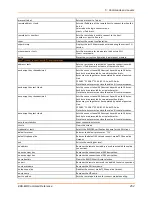 Preview for 254 page of Lantronix EDS-MD EDS-MD4 Command Reference Manual