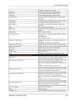 Preview for 255 page of Lantronix EDS-MD EDS-MD4 Command Reference Manual