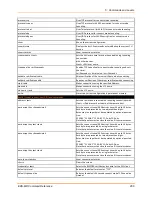 Preview for 266 page of Lantronix EDS-MD EDS-MD4 Command Reference Manual