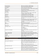 Preview for 278 page of Lantronix EDS-MD EDS-MD4 Command Reference Manual