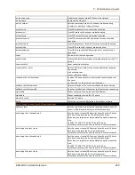 Preview for 282 page of Lantronix EDS-MD EDS-MD4 Command Reference Manual