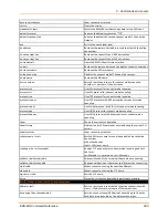 Preview for 283 page of Lantronix EDS-MD EDS-MD4 Command Reference Manual