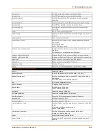 Preview for 286 page of Lantronix EDS-MD EDS-MD4 Command Reference Manual