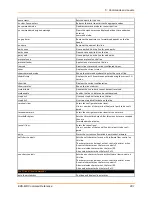 Preview for 291 page of Lantronix EDS-MD EDS-MD4 Command Reference Manual