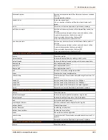 Preview for 305 page of Lantronix EDS-MD EDS-MD4 Command Reference Manual