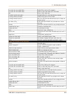 Preview for 309 page of Lantronix EDS-MD EDS-MD4 Command Reference Manual