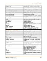 Preview for 311 page of Lantronix EDS-MD EDS-MD4 Command Reference Manual