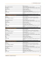 Preview for 322 page of Lantronix EDS-MD EDS-MD4 Command Reference Manual