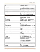 Preview for 327 page of Lantronix EDS-MD EDS-MD4 Command Reference Manual