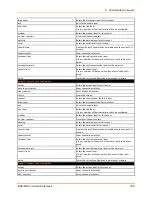 Preview for 336 page of Lantronix EDS-MD EDS-MD4 Command Reference Manual