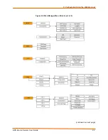 Preview for 42 page of Lantronix EDS16PR User Manual