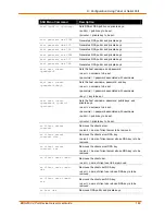 Preview for 149 page of Lantronix EDS4100 User Manual