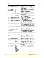 Preview for 62 page of Lantronix ETS16PR Installation Manual