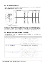 Предварительный просмотр 9 страницы Lantronix FOX3-2G Series Application Note