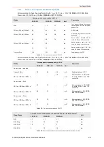 Предварительный просмотр 20 страницы Lantronix FOX3-2G Series Hardware Manual