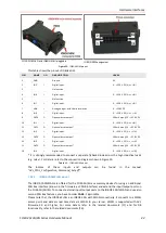 Предварительный просмотр 42 страницы Lantronix FOX3-2G Series Hardware Manual