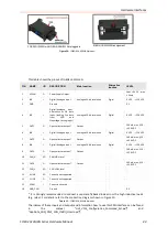 Предварительный просмотр 43 страницы Lantronix FOX3-2G Series Hardware Manual