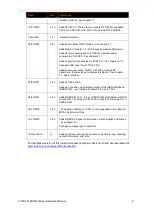 Preview for 4 page of Lantronix FOX3 Series Hardware Manual